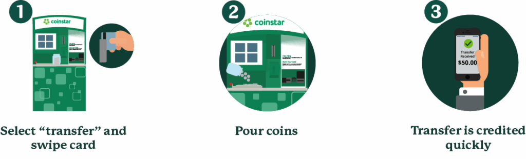 Web Image: 3 Step Coinstar Instructions